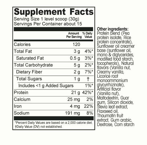 Plant Protein Nutrition Facts